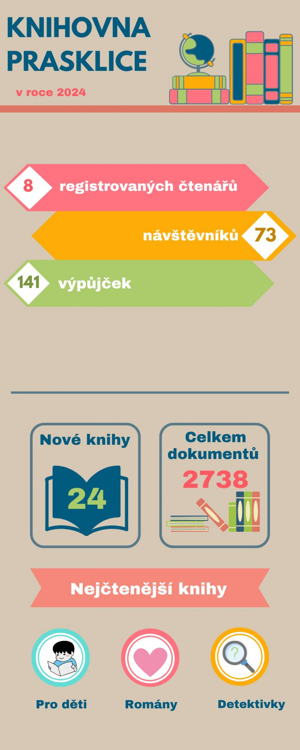 knihovna_prasklice_2024.jpg